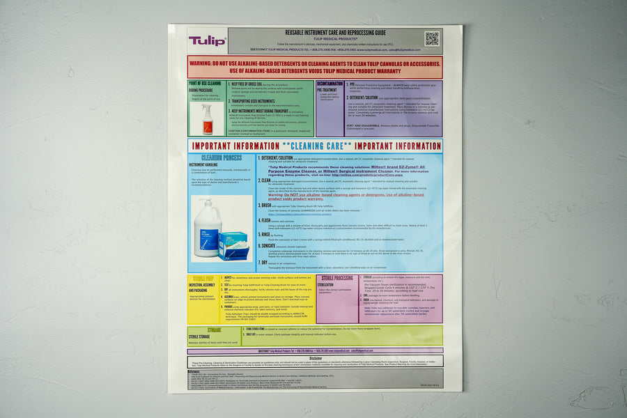 IFU Poster for Reusable Products